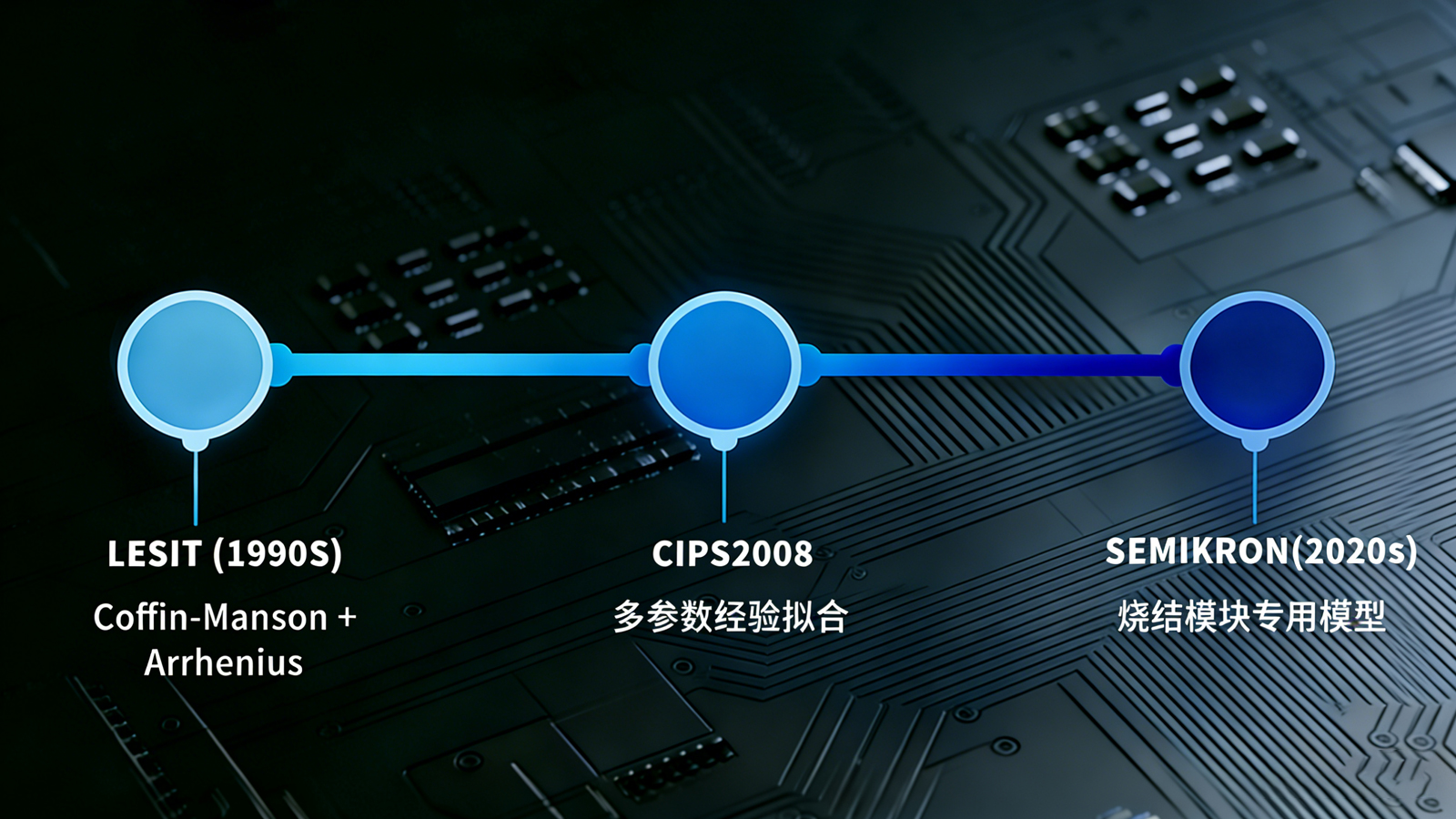 功率循环基础篇（三） —— 从LESIT到CIPS，功率模块寿命预测的演进